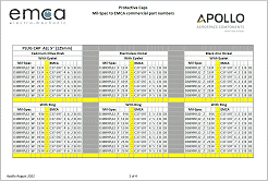 Dust caps mil spec to emca part numbers reference download