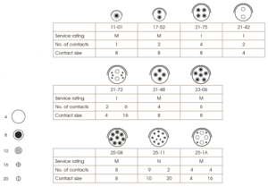 Zeus High Power Connector Insert Tables