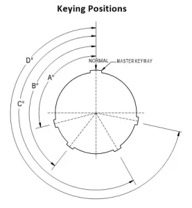 d38999 keying positions