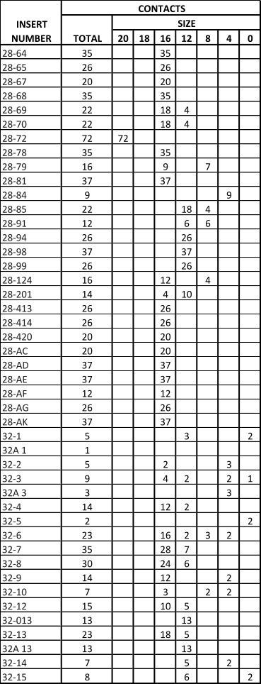 MIL-DTL-5015 Insert Table 11