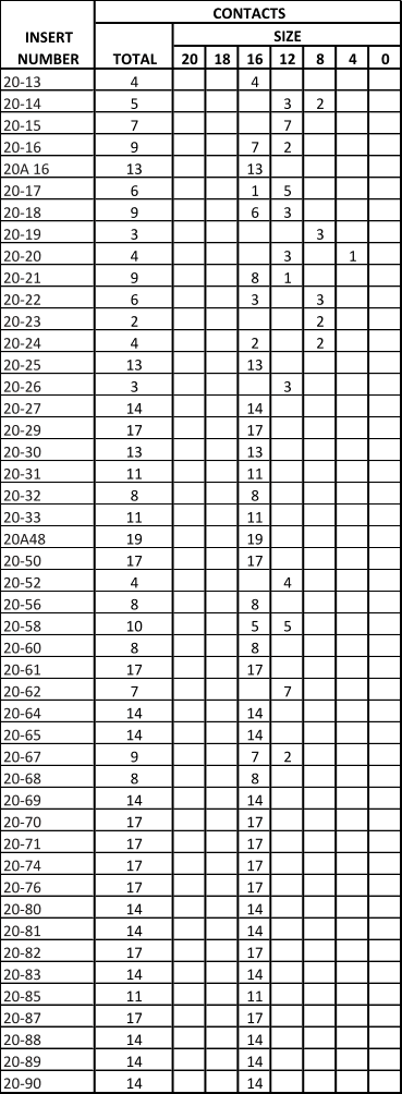 MIL-DTL-5015 Insert Table 6