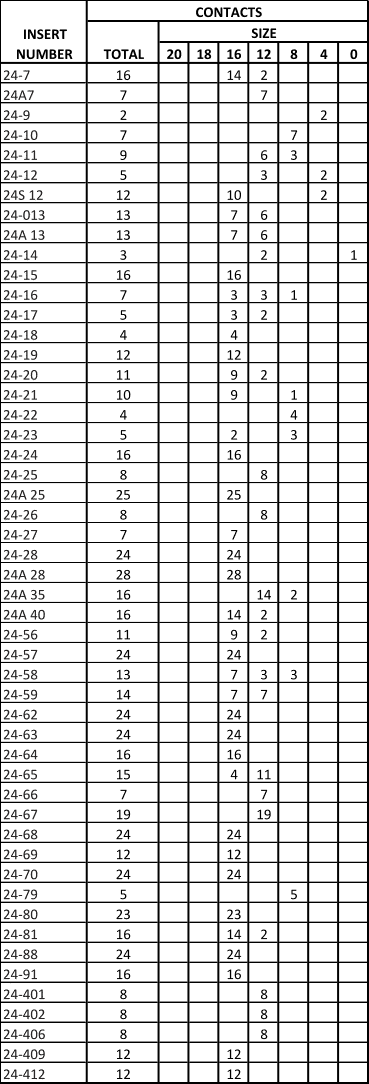 MIL-DTL-5015 Insert Configurations by Shell Size - Apollo Aerospace ...